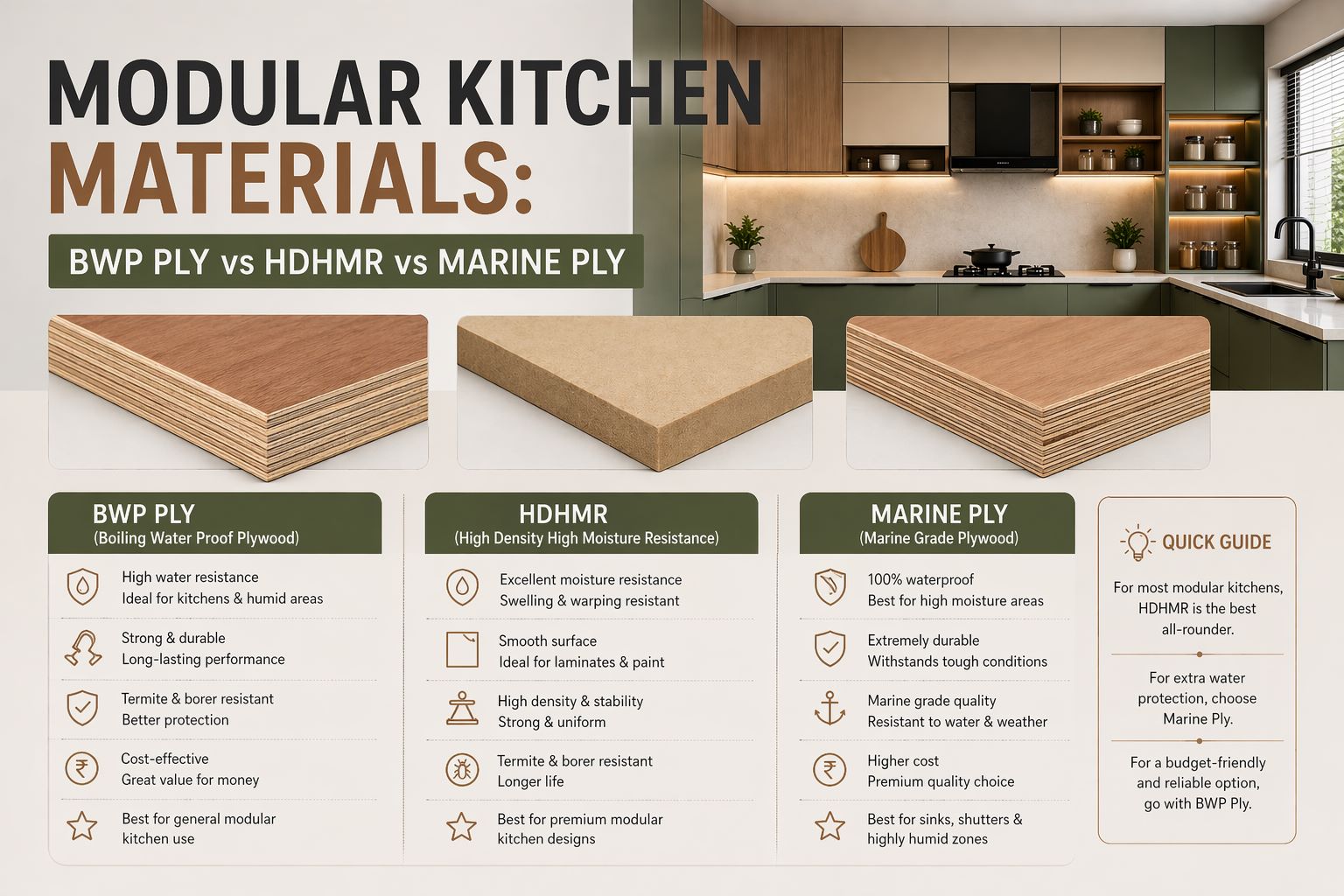 Best Modular Kitchen Materials: BWP Ply vs HDHMR vs Marine Ply